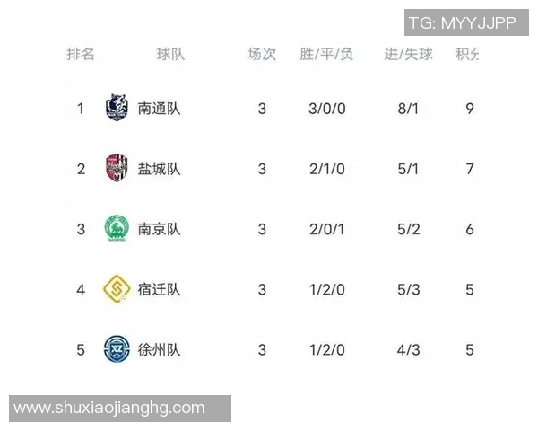 南京足球队足球意识排名创新高引发热议展现团队实力与潜力